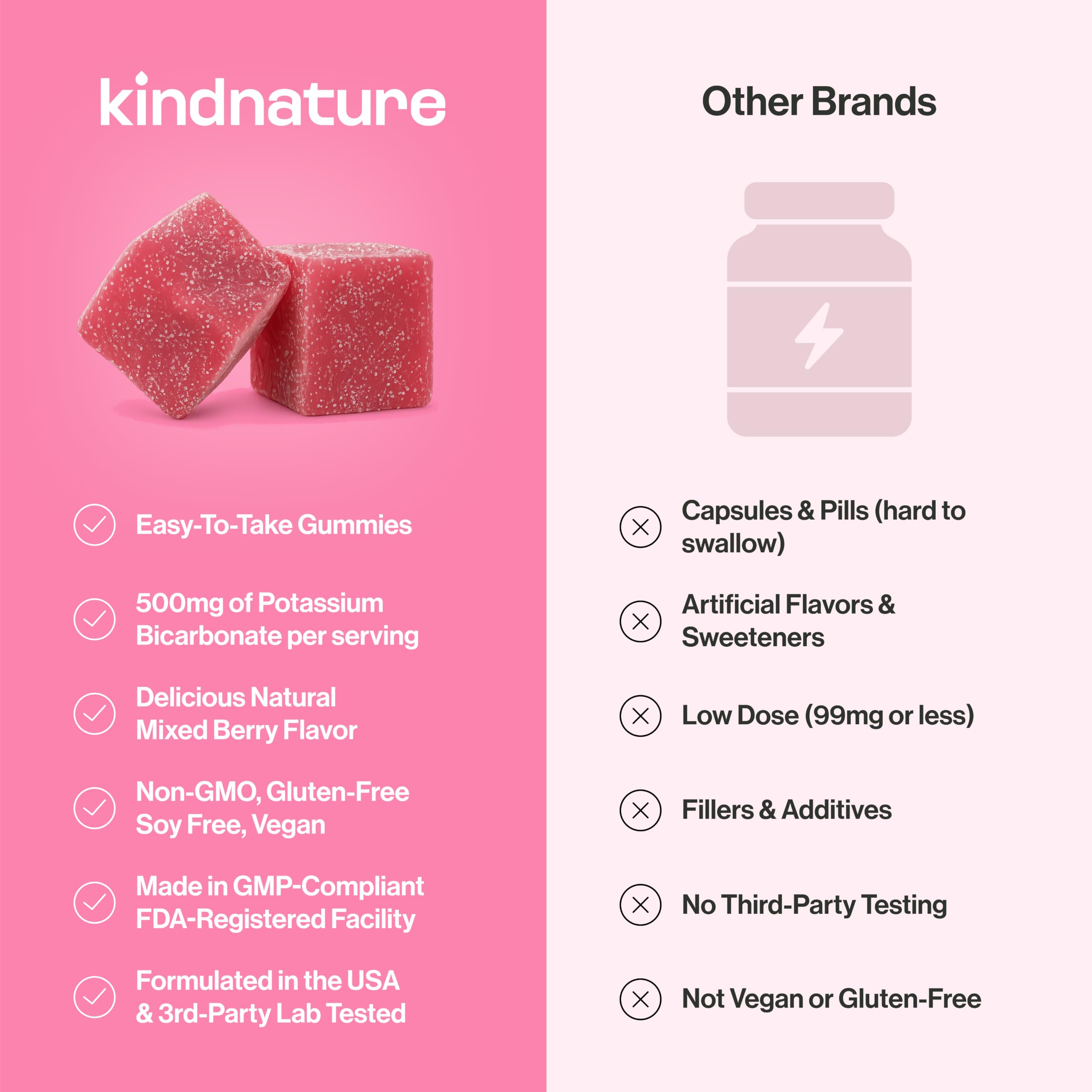 kindnature persona masticando gomita para toma fácil sin agua