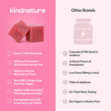 kindnature persona masticando gomita para toma fácil sin agua
