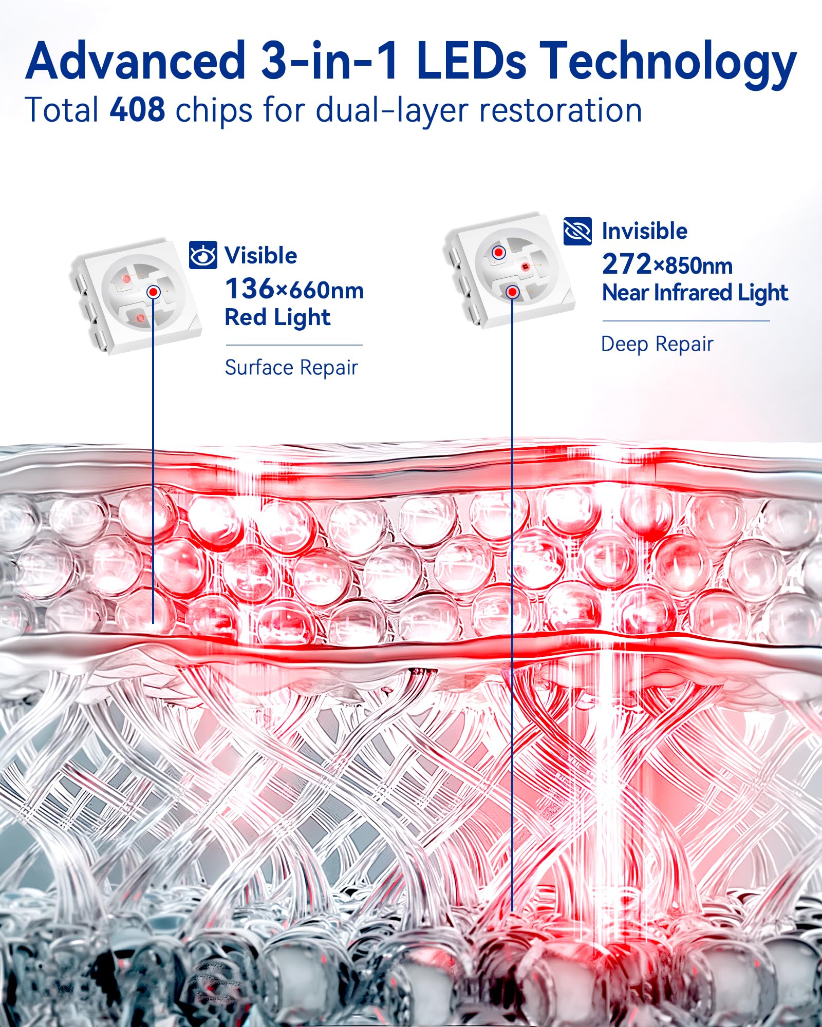 Detalle de LEDs KingPavonini 660nm y 850nm que cubren piel y tejido