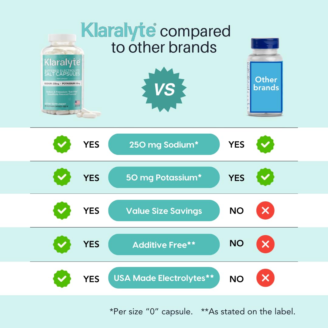 Klaralyte cápsula abierta mostrando contenido y transparencia