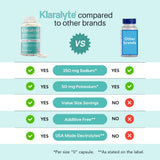 Klaralyte cápsula abierta mostrando contenido y transparencia