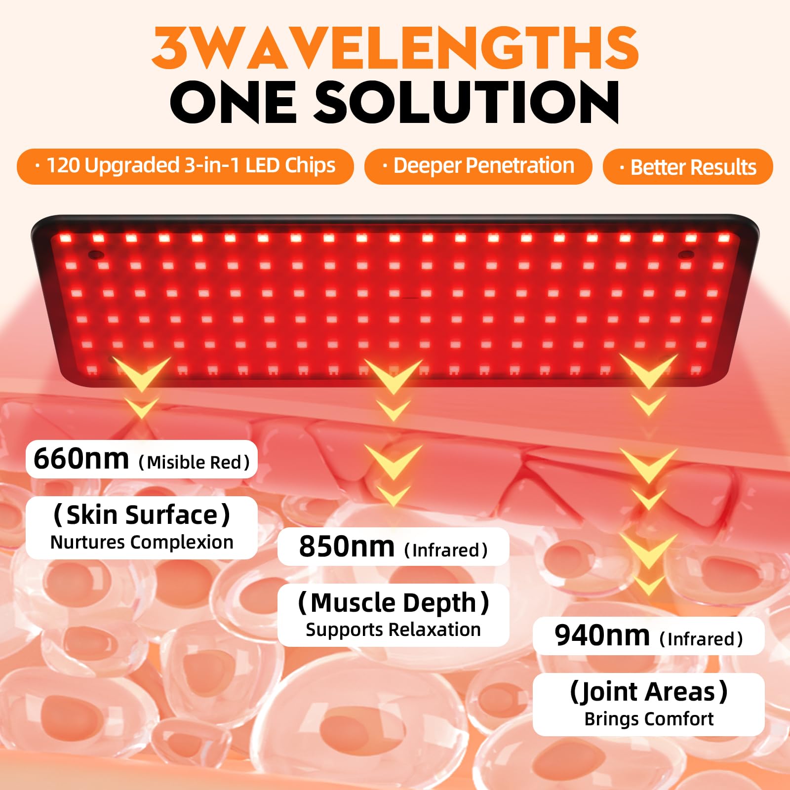 KOITHE detalle de LEDs 660nm 850nm 940nm para tratamiento combinado eficaz