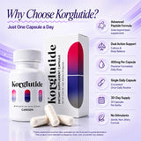 Korglutide etiqueta legible con tecnología peptídica Caregen destacada