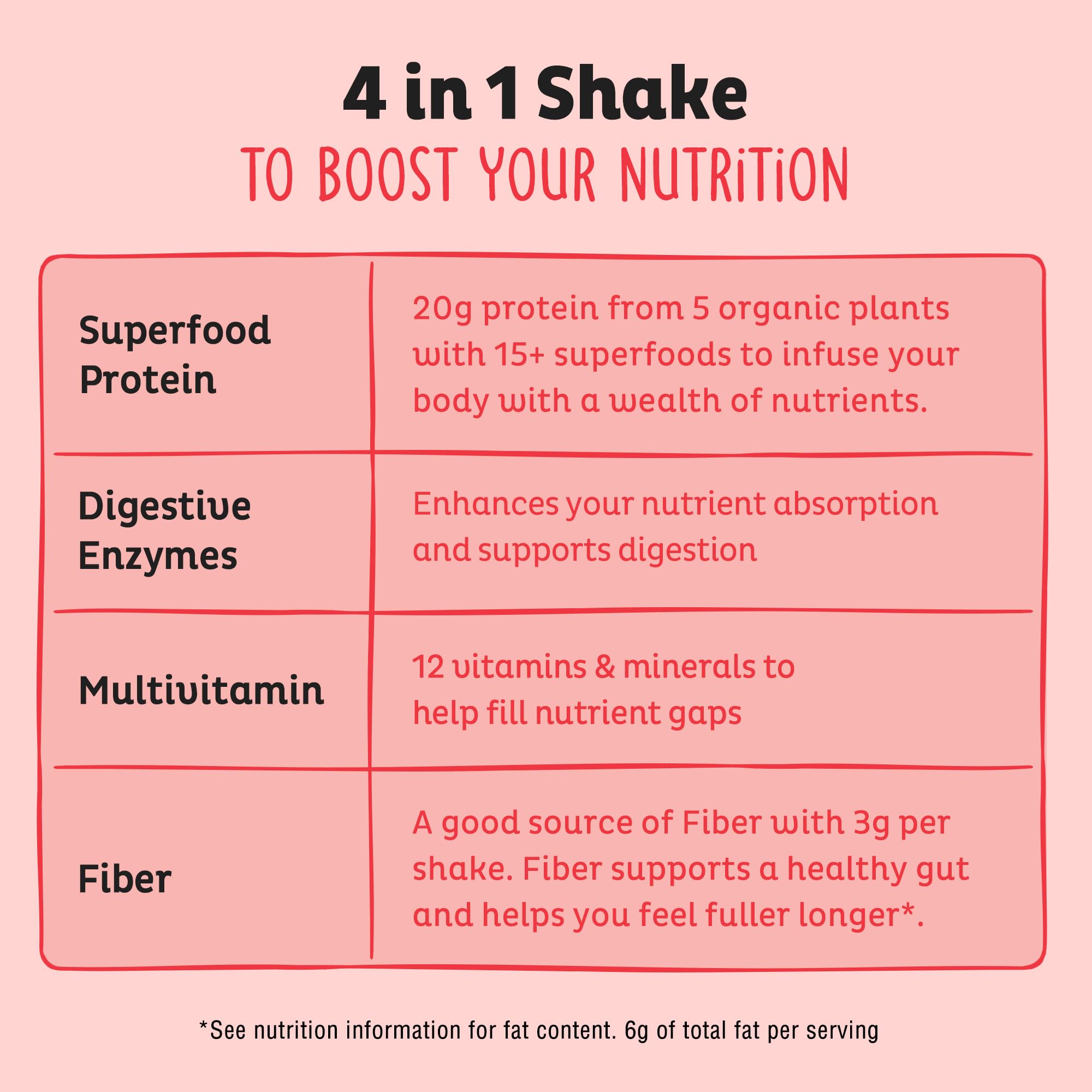 KOS ingredientes superfoods dispersos destacando nutrientes vegetales