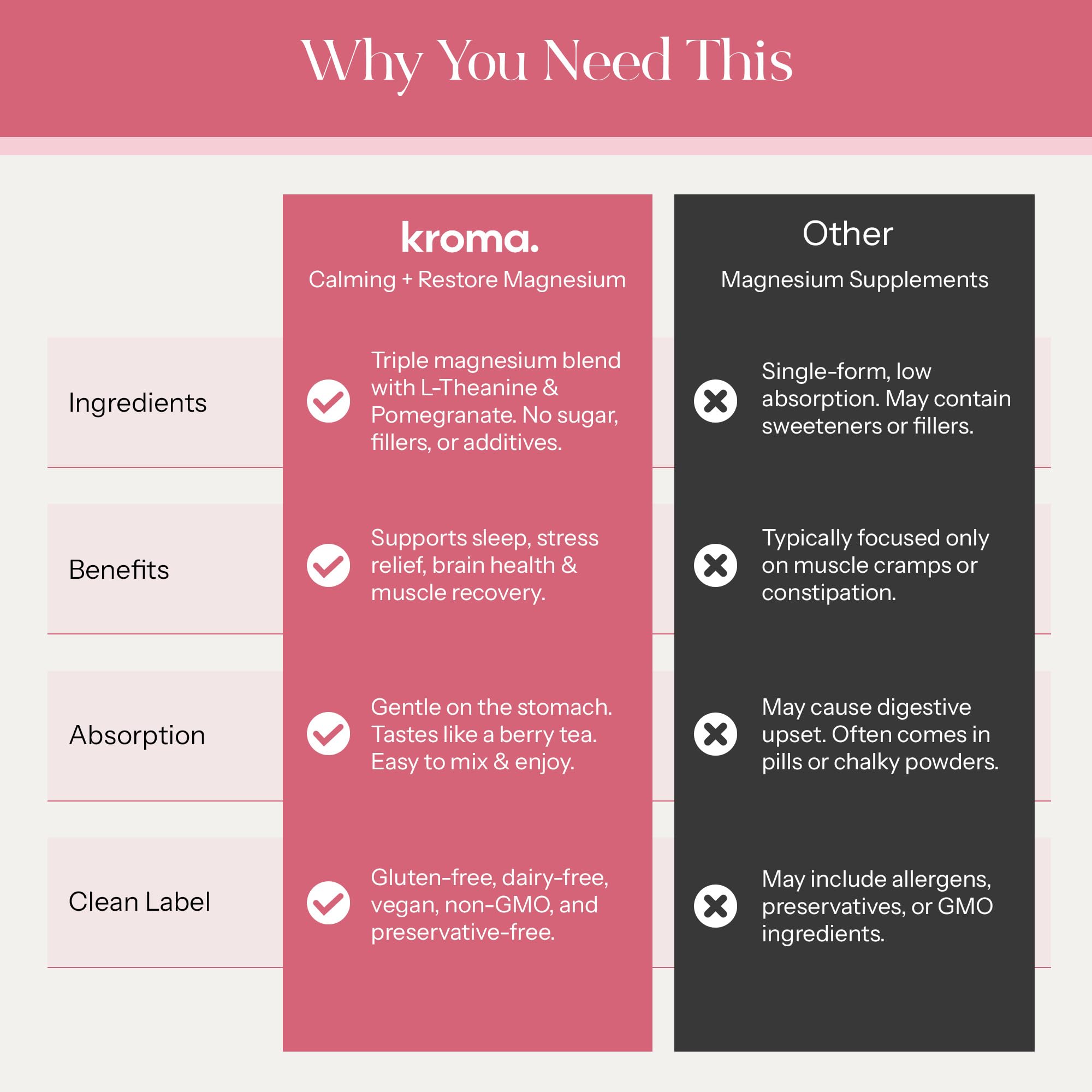 KROMA etiqueta con lista de ingredientes, transparencia y limpieza formulación
