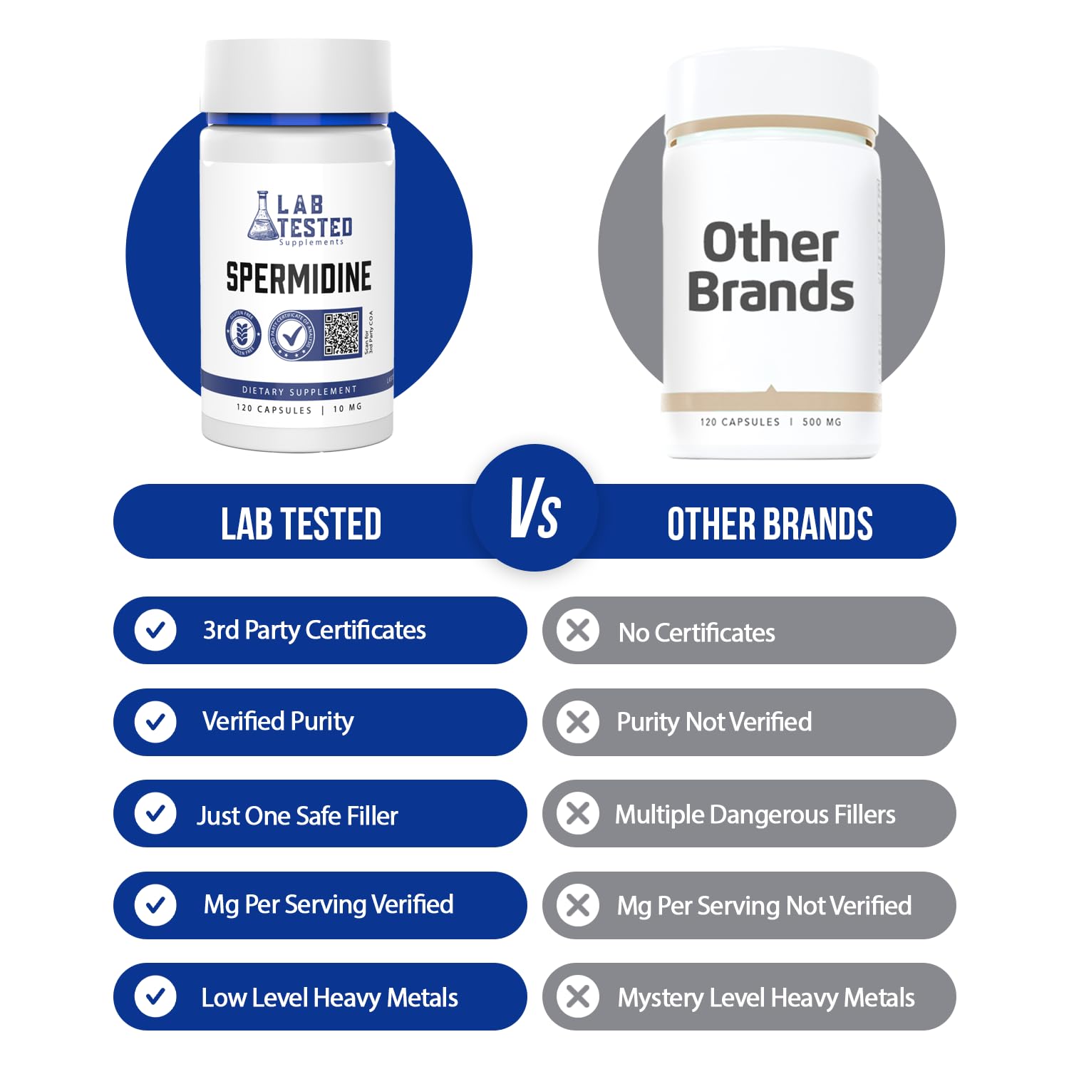 Lab Tested Supplements comparación de tamaño del frasco en una mano para escala