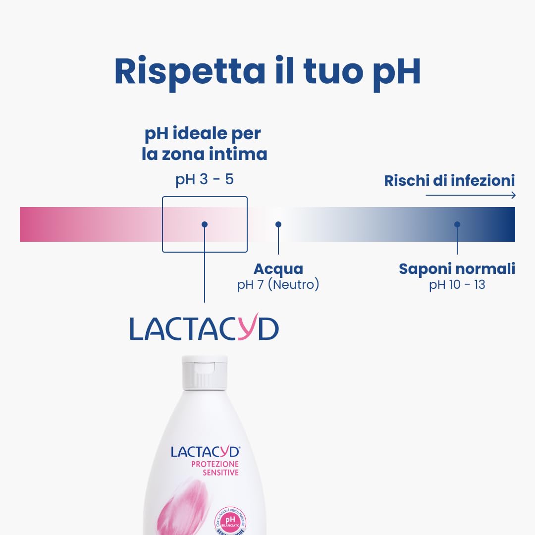 Lactacyd etiqueta con lista de ingredientes y ácido láctico visible, beneficio fórmula respetuosa