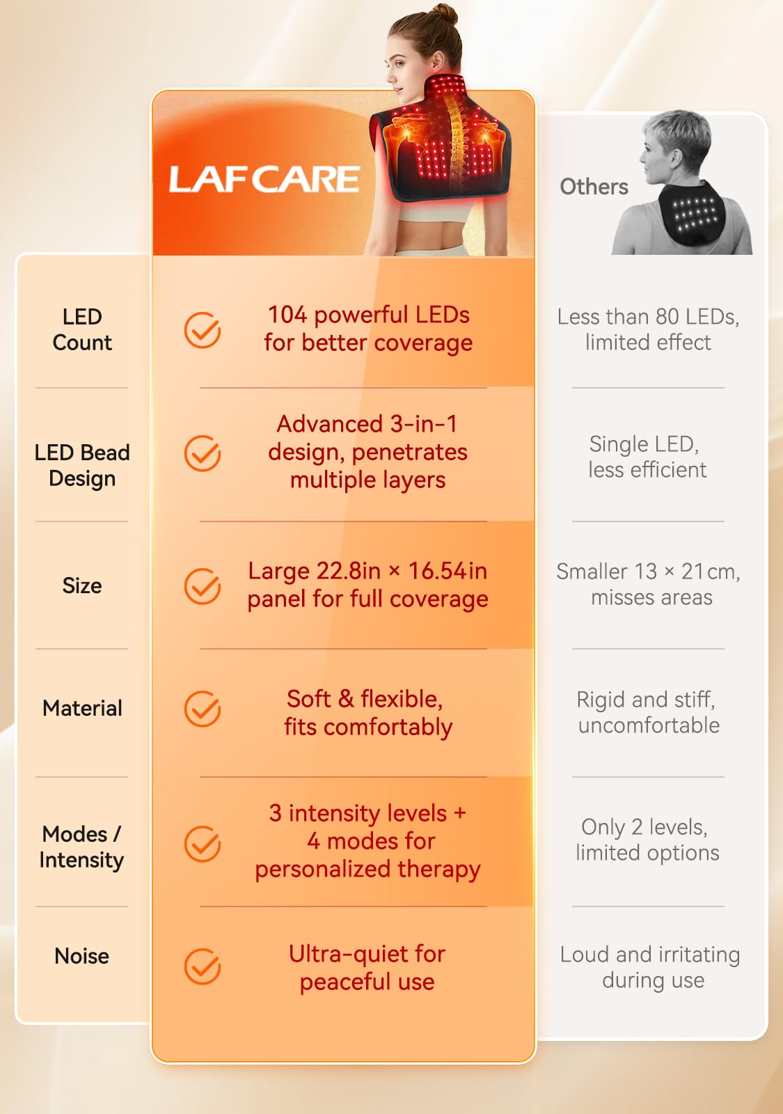 LAFCARE batería y puerto de carga resaltando autonomía y portabilidad