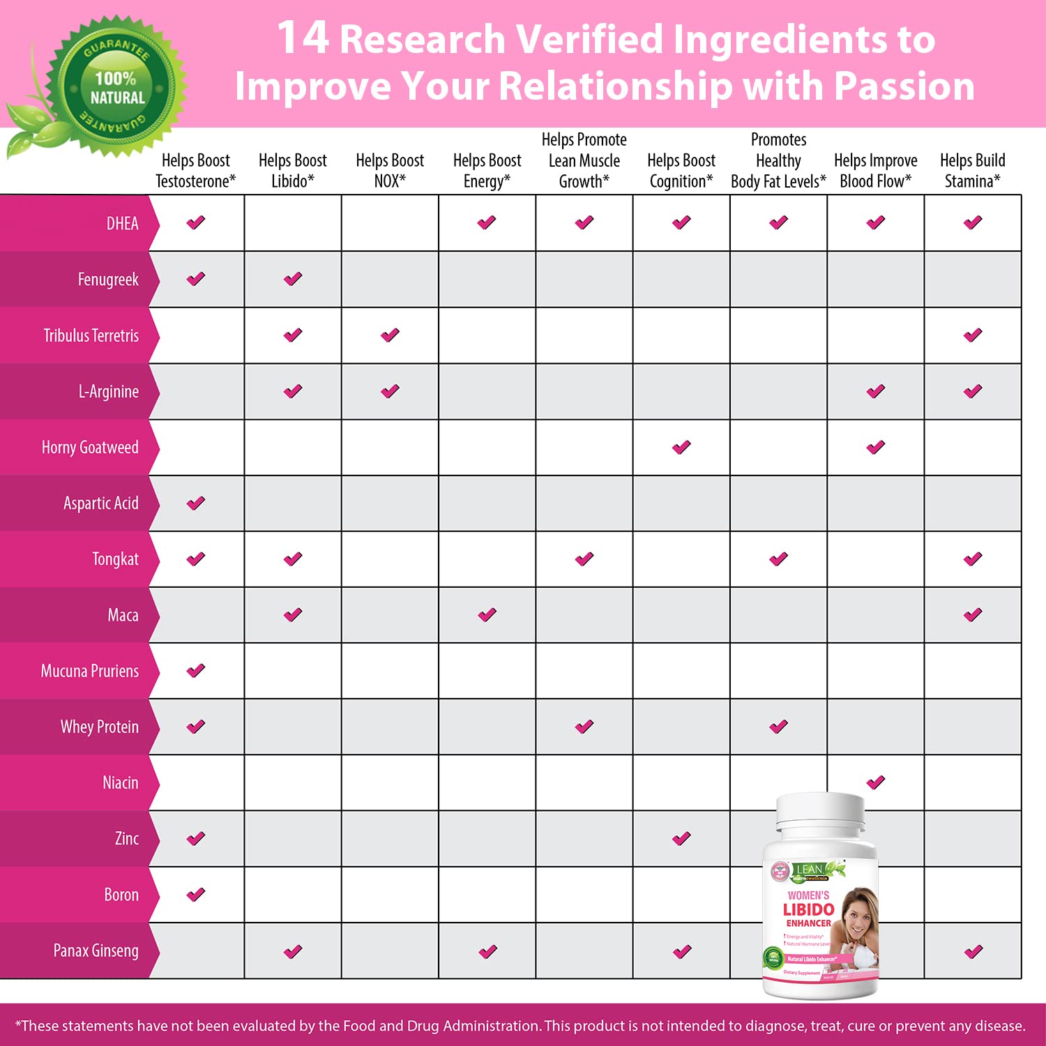 Etiqueta del producto LEAN detallando la lista de 14 ingredientes