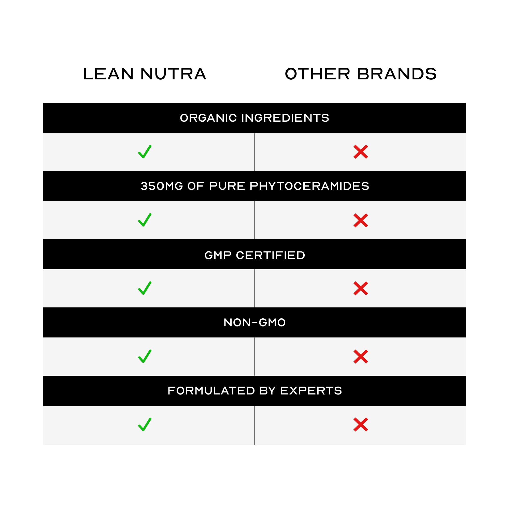 LEAN Nutraceuticals frasco junto a rutina de cuidado en tocador