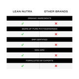 LEAN Nutraceuticals frasco junto a rutina de cuidado en tocador