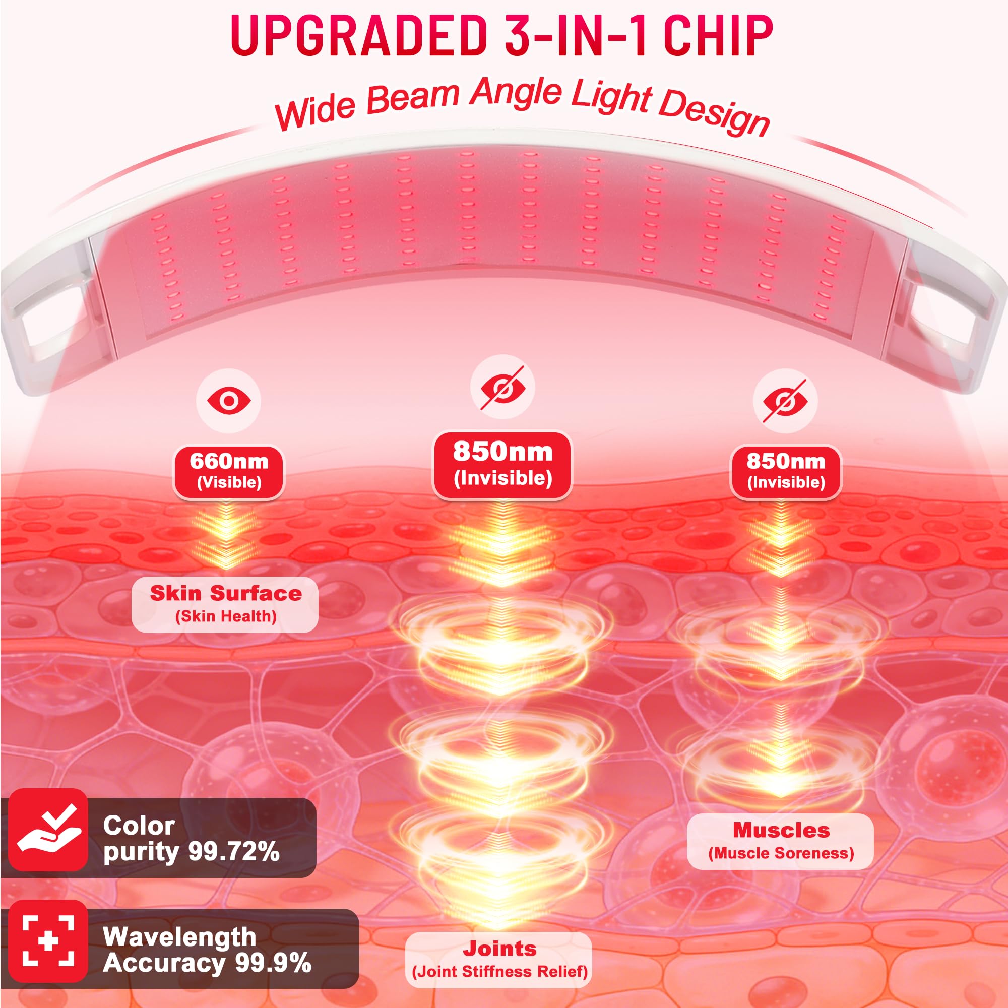 LEDINO detalle de chips 3-en-1 mostrando pureza y eficiencia