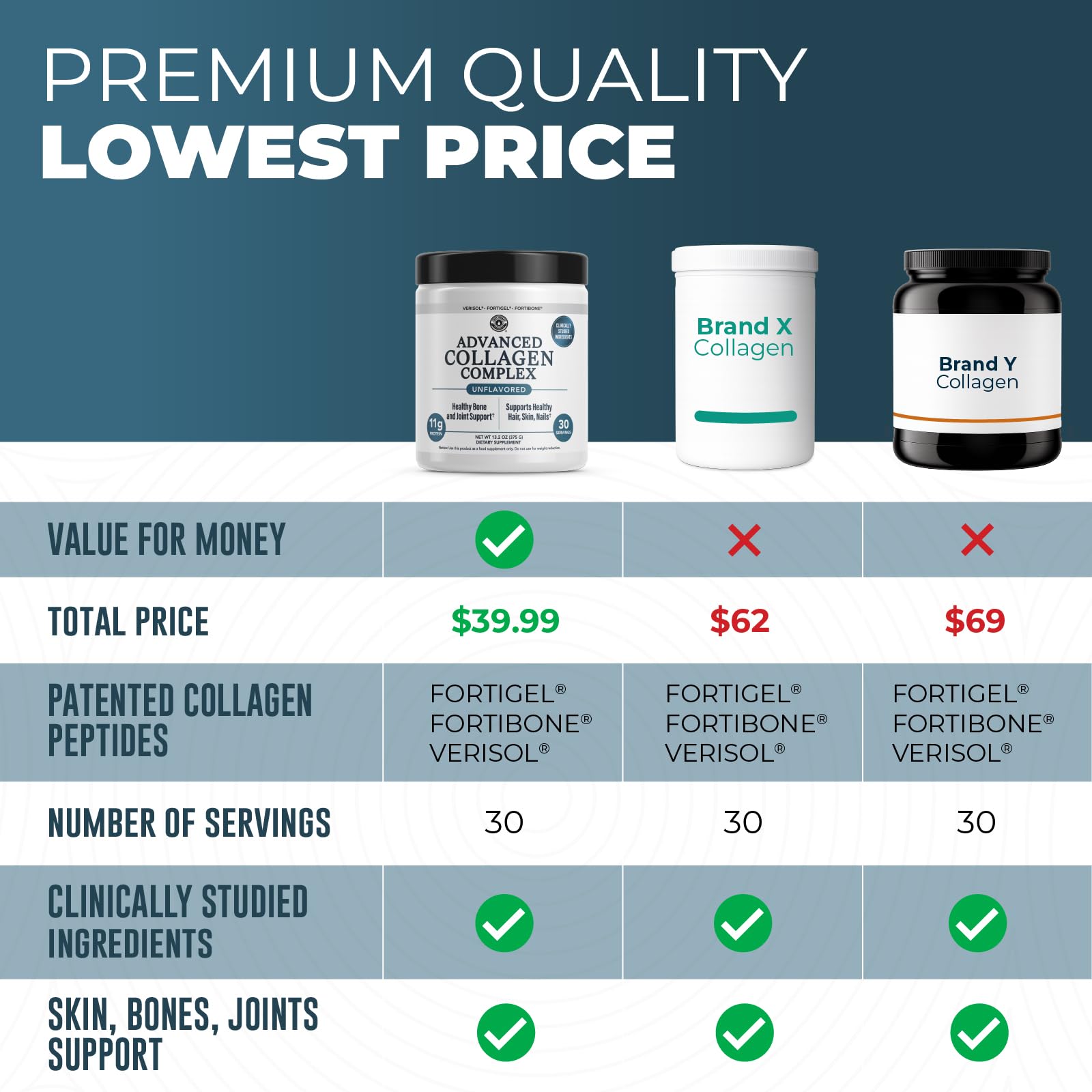 Detalle etiqueta Left Coast Performance destacando VERISOL, FORTIBONE y FORTIGEL