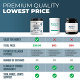Detalle etiqueta Left Coast Performance destacando VERISOL, FORTIBONE y FORTIGEL