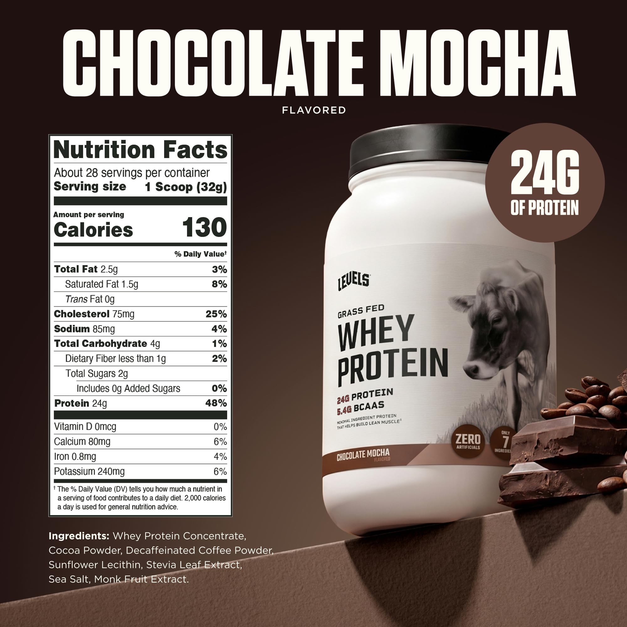 Levels Whey detalle de etiqueta nutricional, muestra información clara