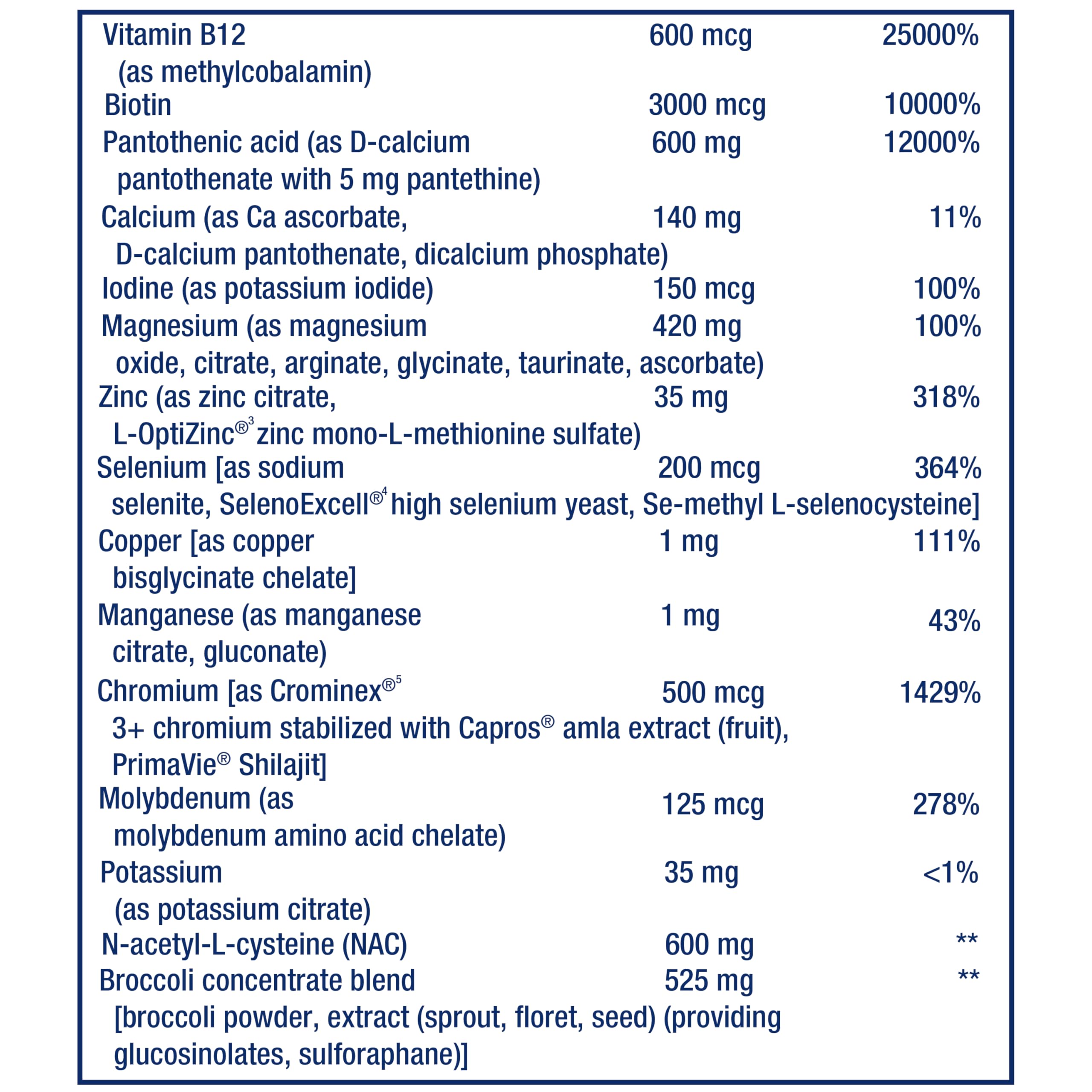 Comparación de tamaño Life Extension Mix en mano para escala y dosificación