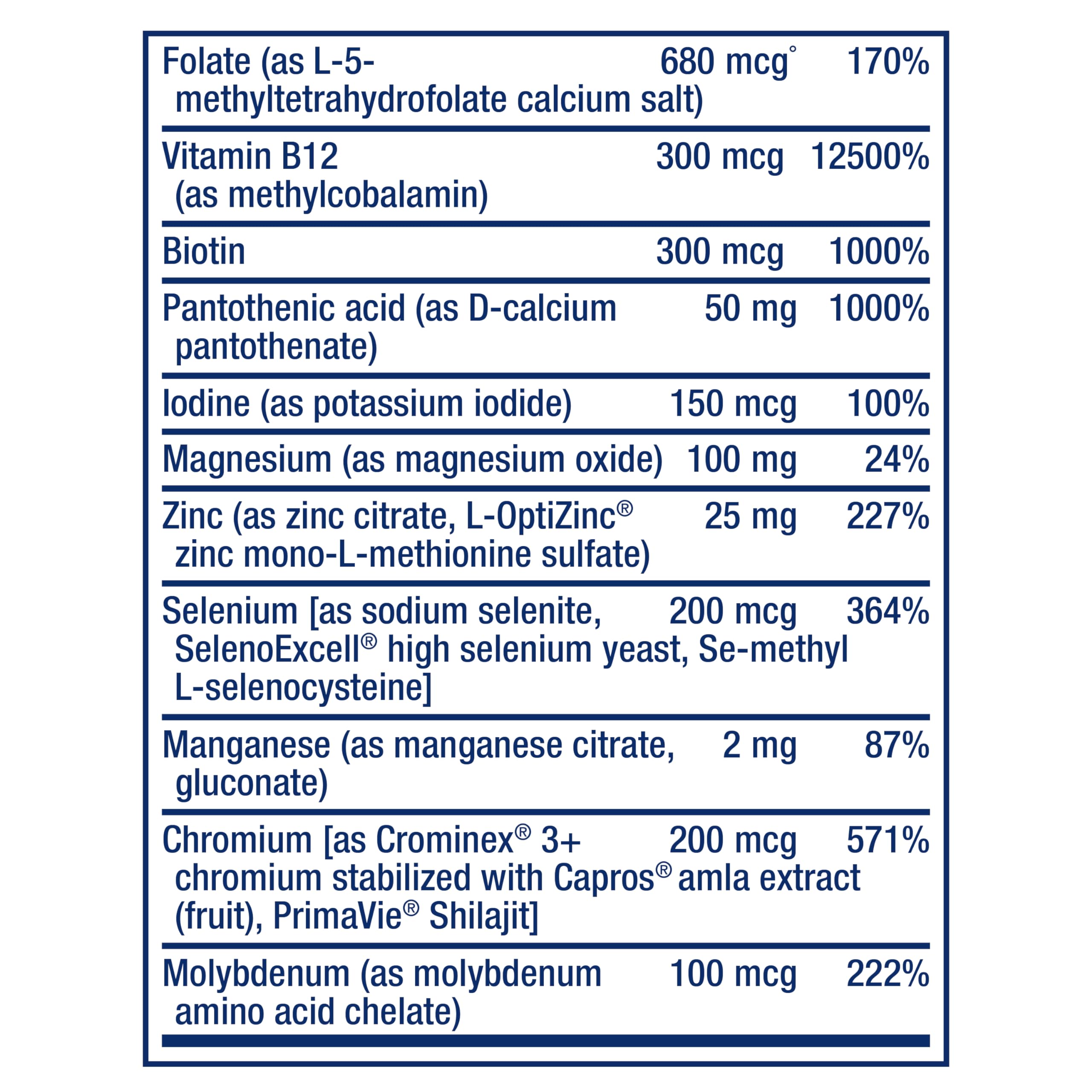 Life Extension composición de ingredientes destacando 5‑MTHF y minerales
