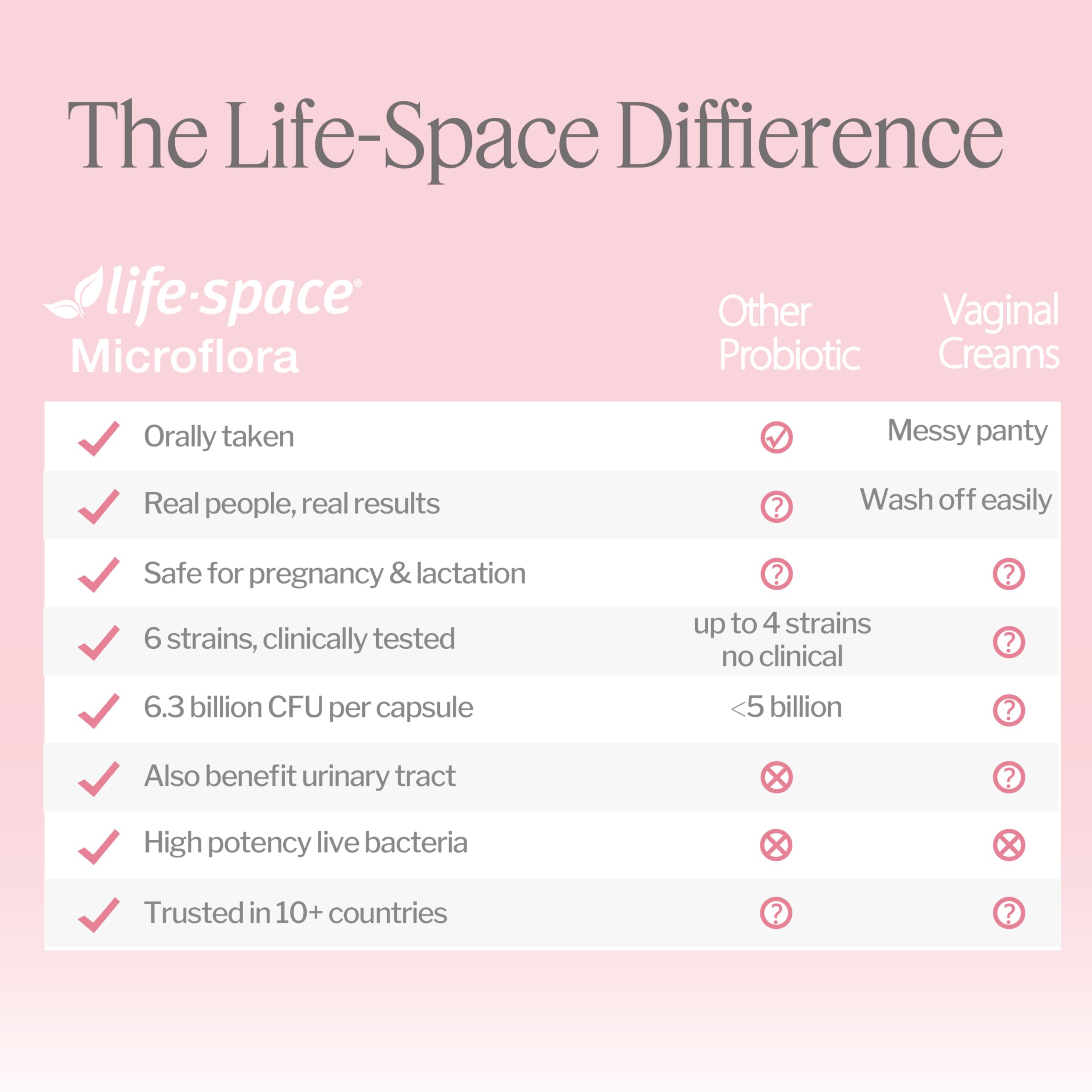 Life-Space detalle de etiqueta con códigos de cepas para respaldo científico