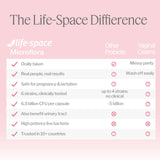 Life-Space detalle de etiqueta con códigos de cepas para respaldo científico