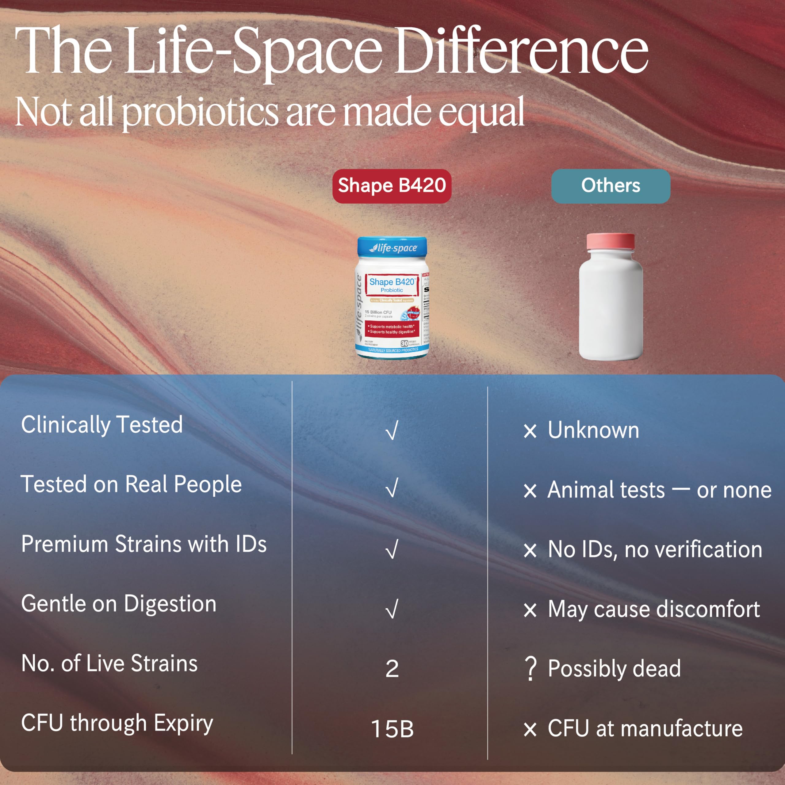 Life-Space caja abierta con cápsulas demostrando el contenido del envase
