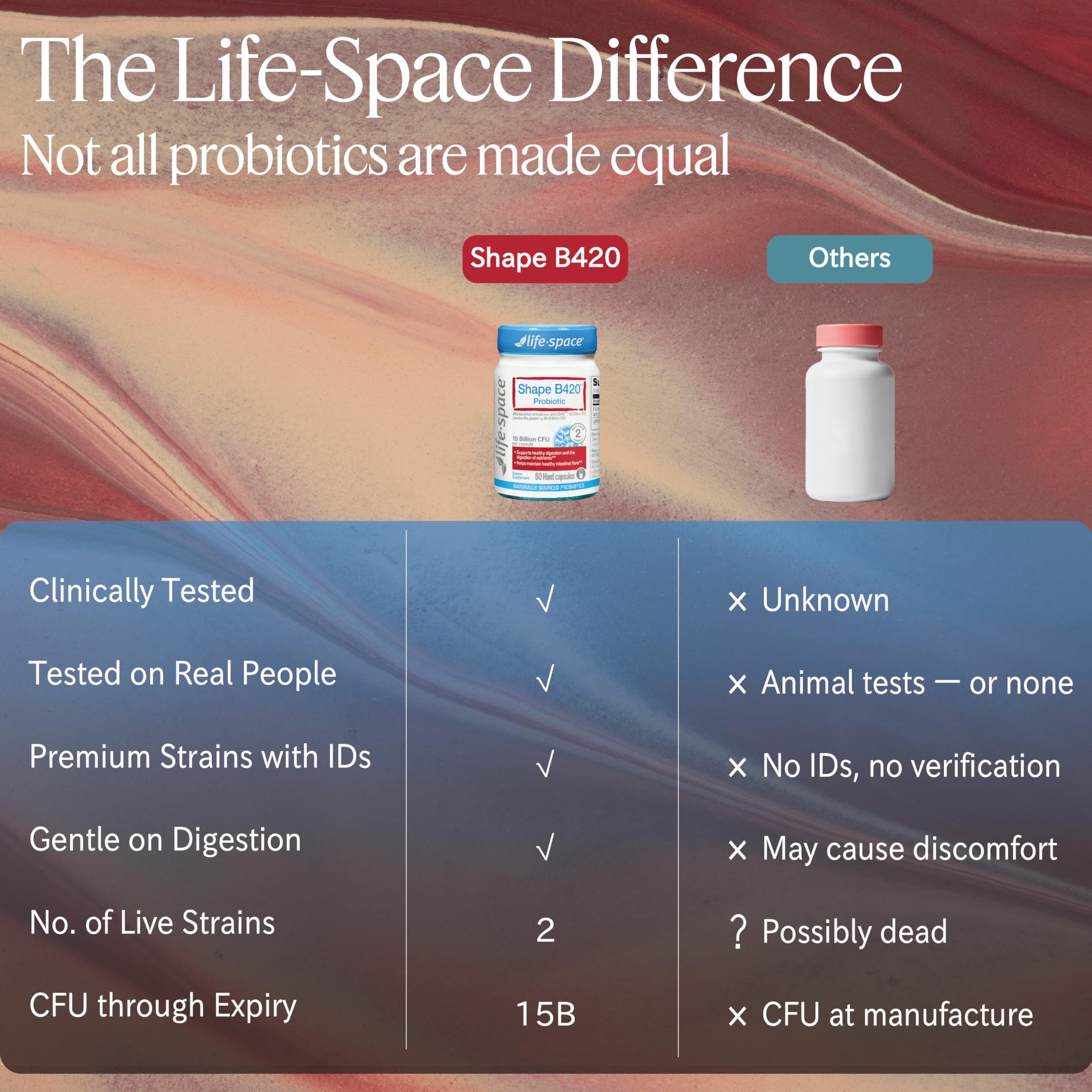 Life-Space cápsula junto a regla para comparar tamaño y dosificación clara