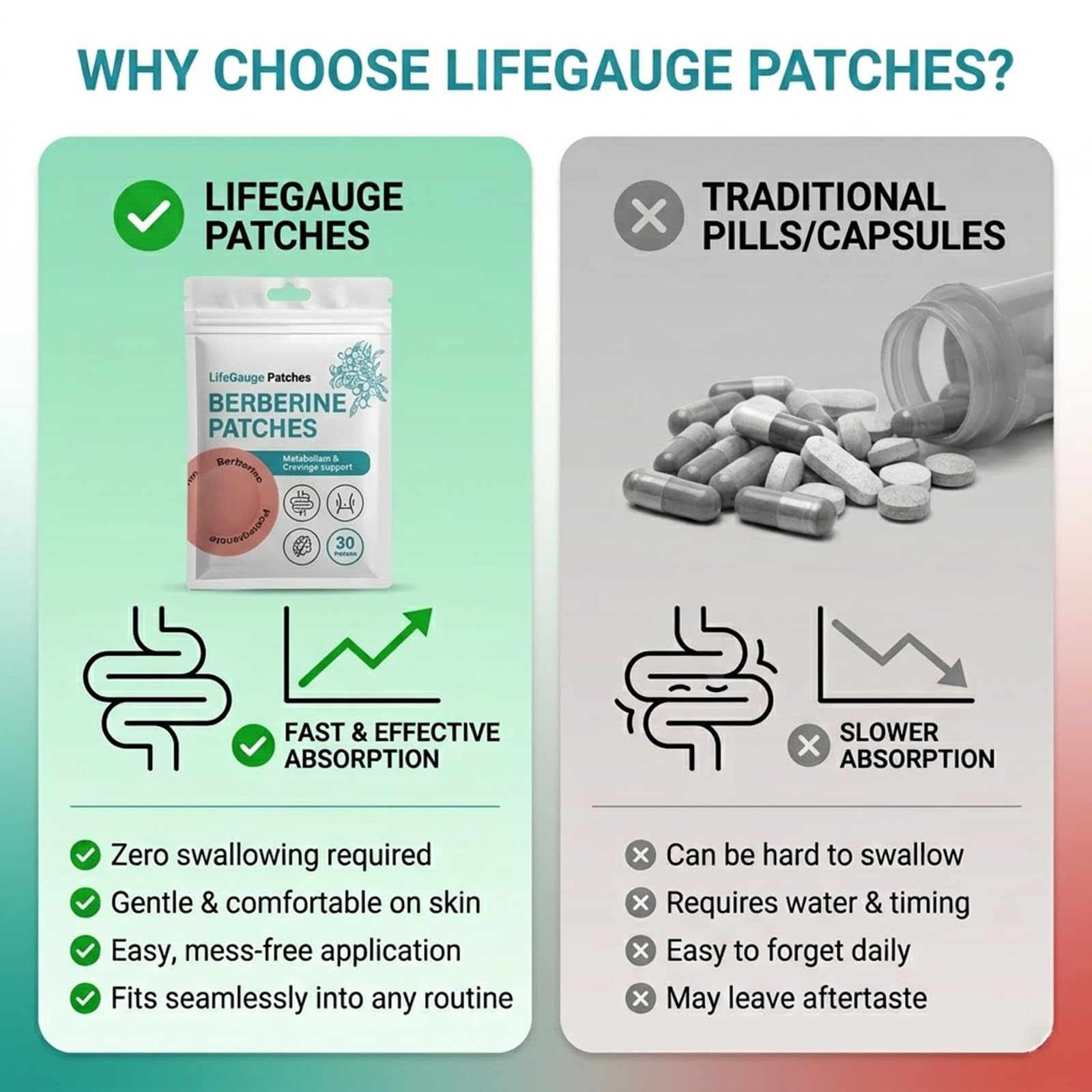 LifeGauge Patches comparación de tamaño en mano para referencia práctica