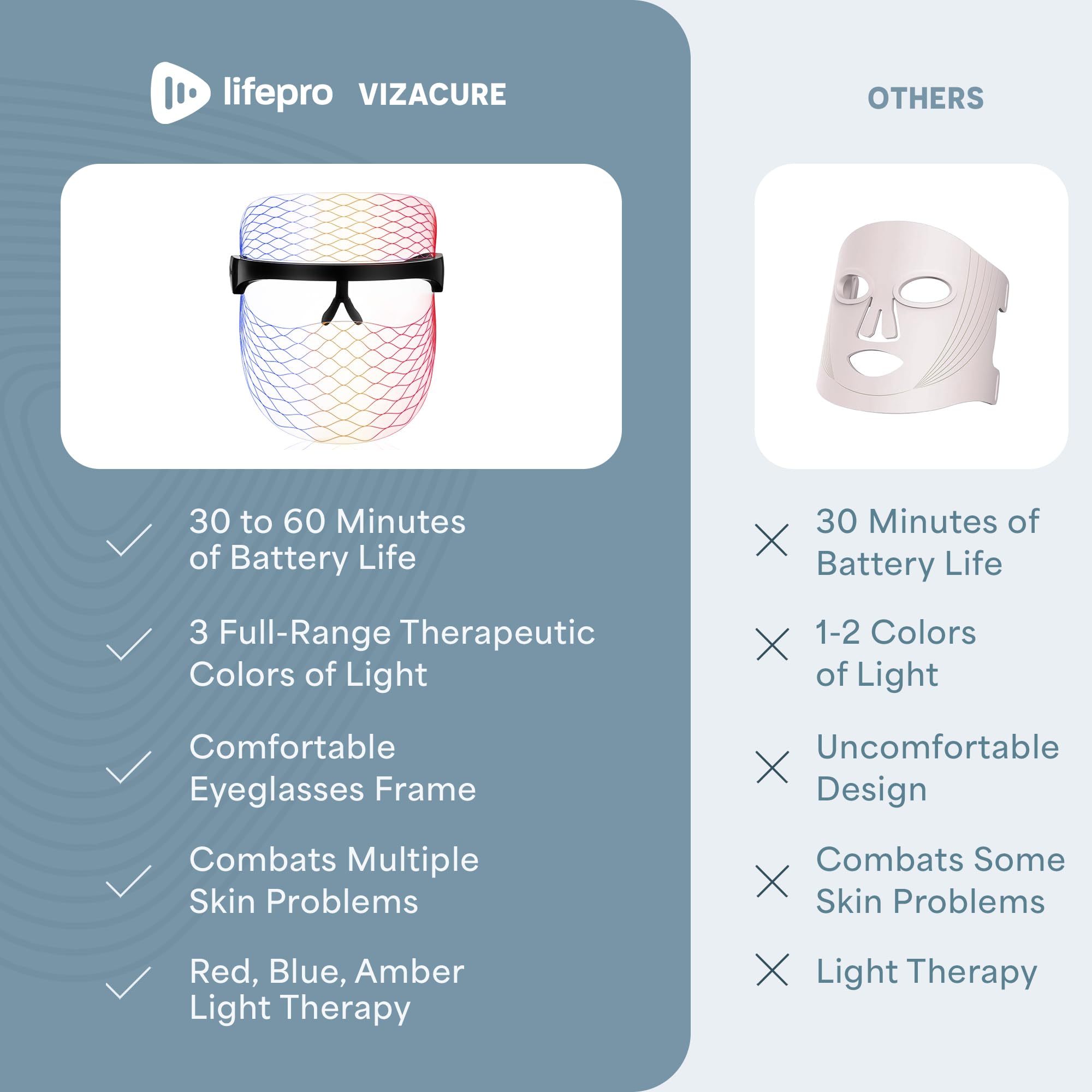 LifePro dispositivo conectado a cargador mostrando recargable