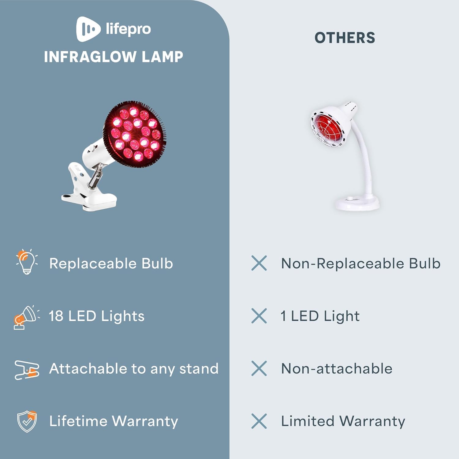 LifePro clip ajustable sujetado a borde de mesa, fácil montaje y giro