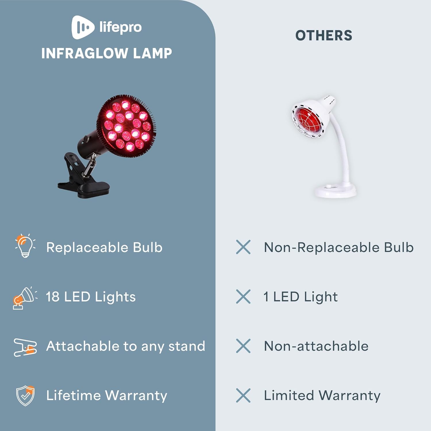 LifePro clip ajustable sujetando la lámpara a una mesa, instalación sencilla