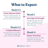 LifeSeasons Beau-T etiqueta con ingredientes para transparencia y confianza