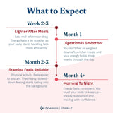 LifeSeasons Choles-T en mano para mostrar tamaño real y conveniencia diaria