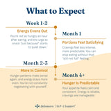 LifeSeasons etiqueta con lista de ingredientes clave para confianza y transparencia