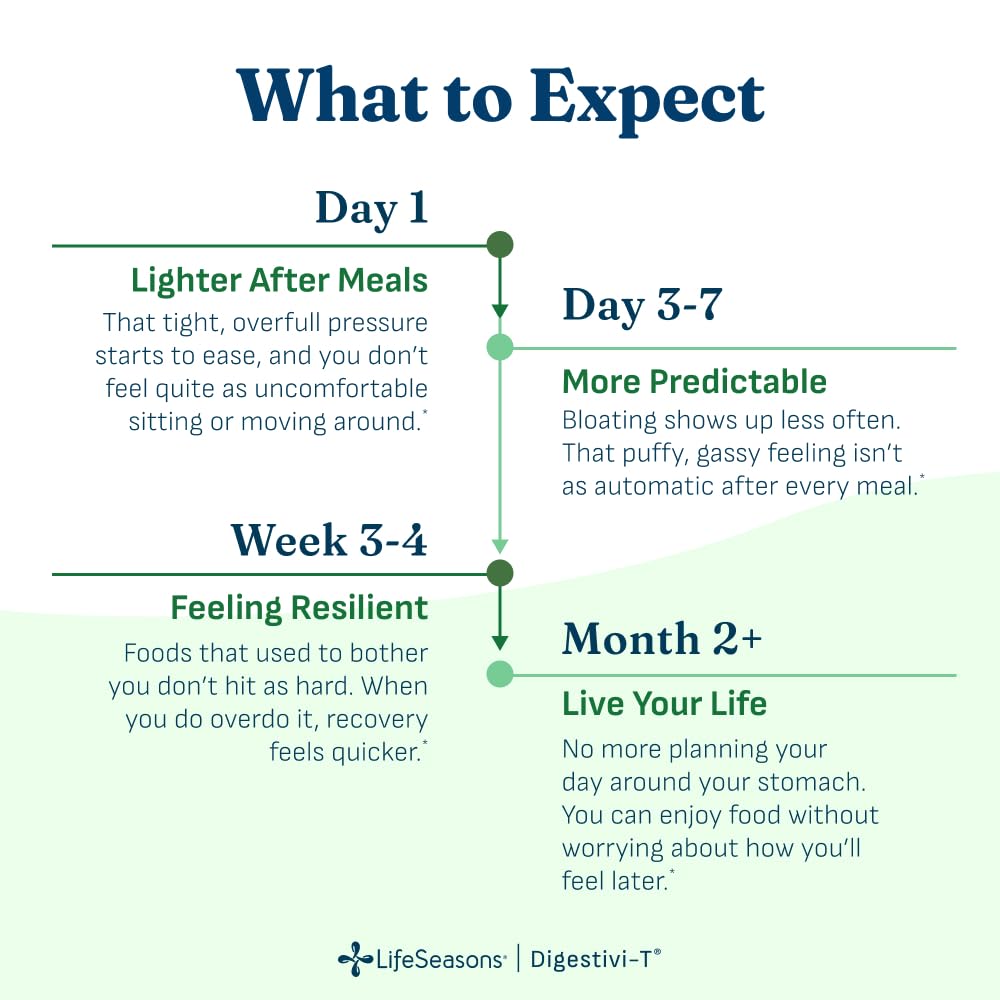 LifeSeasons Digestivi-T ingredientes secos cerca que ilustran origen botánico