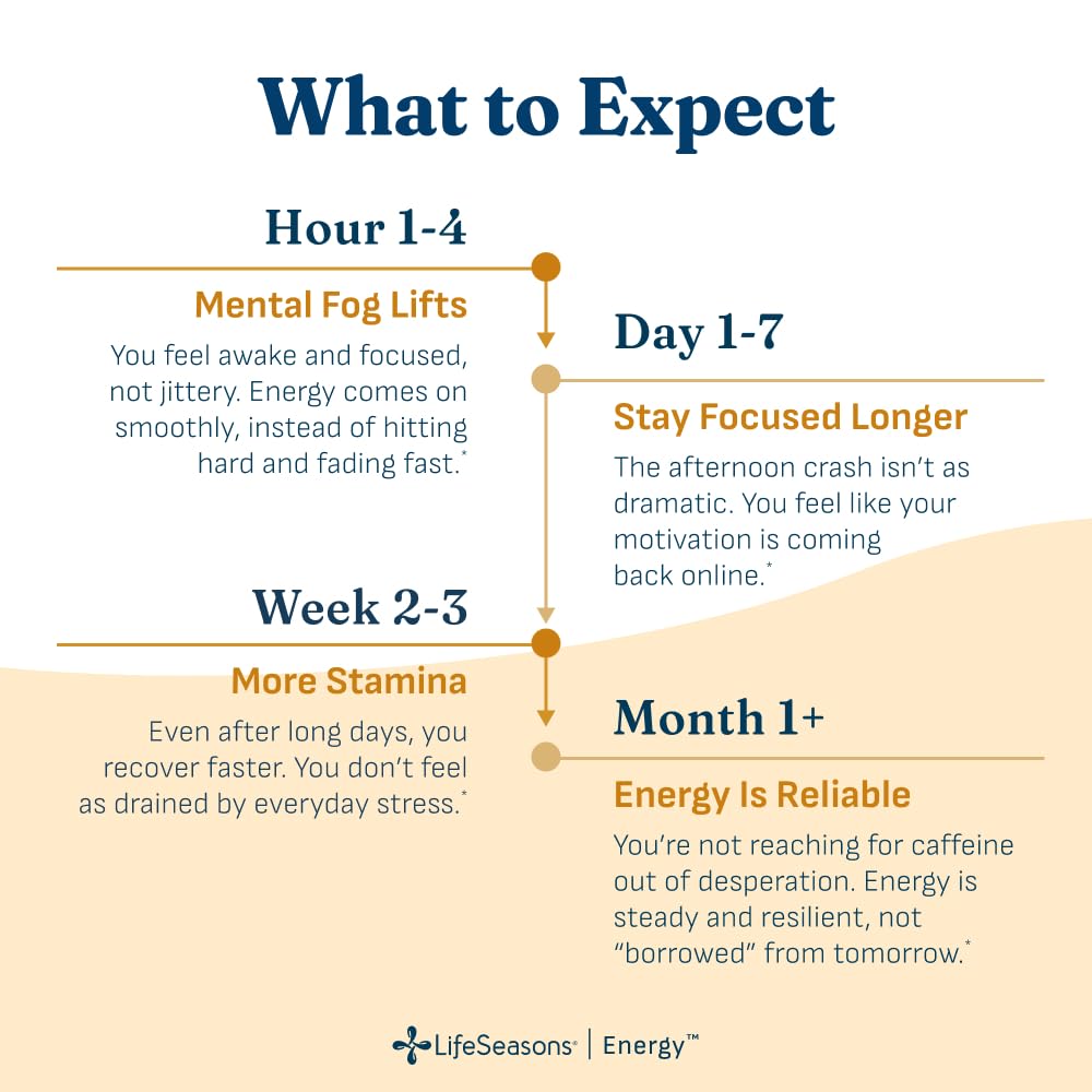 Persona sujetando LifeSeasons Energy listo para un impulso de vitalidad
