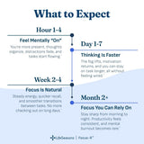 LifeSeasons ingredientes en polvo destacando bacopa y rodiola