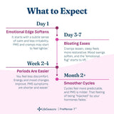 LifeSeasons primer plano de cápsula destacando pureza y textura fina