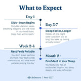 LifeSeasons Rest-ZZZ en uso sobre mesita junto a almohada promoviendo relajación