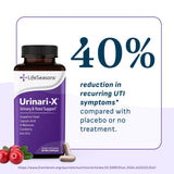 LifeSeasons etiqueta de Urinari-X lista de ingredientes para apoyo urinario