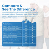 LifeStrength comparación de tamaño de cápsula para referencia visual