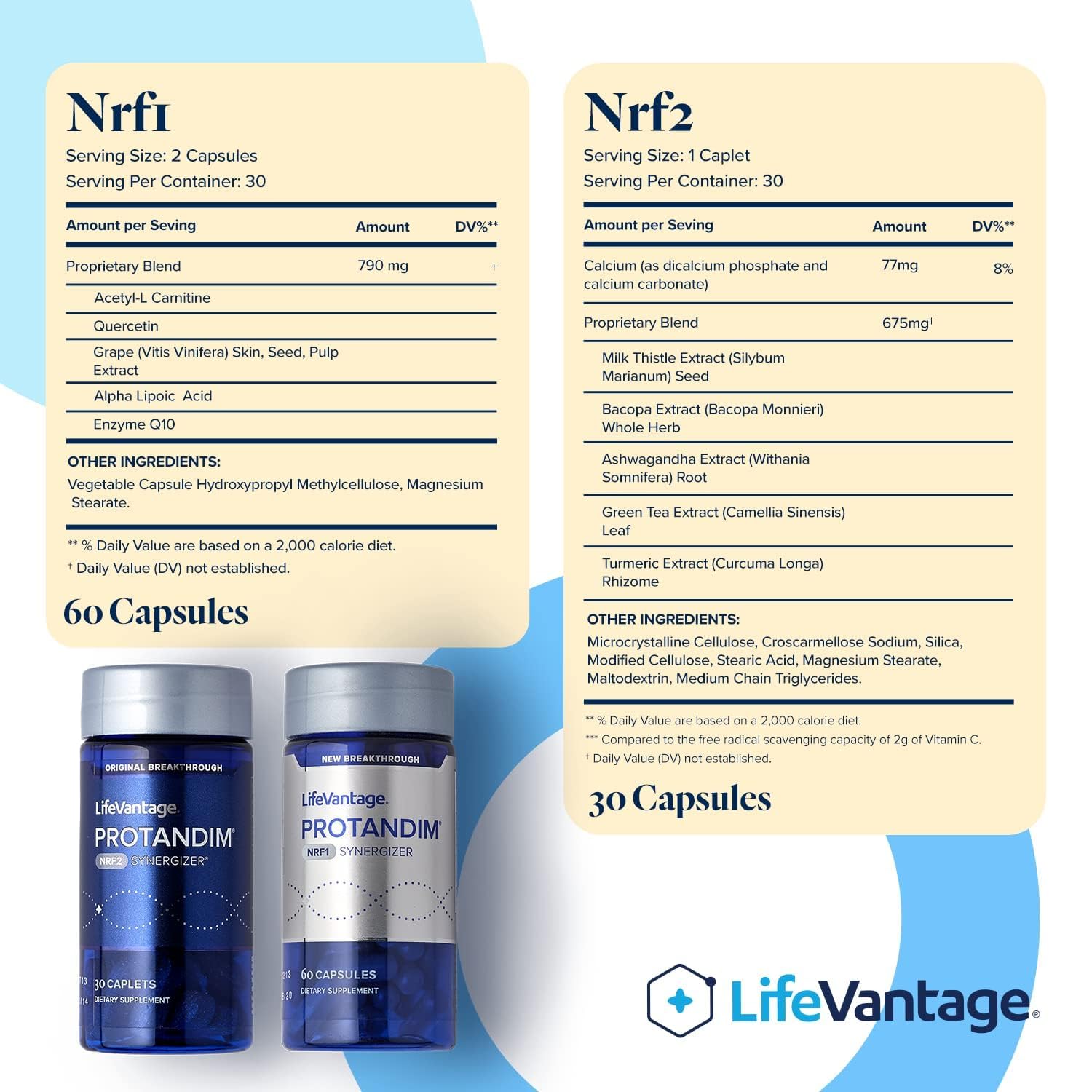 LifeVantage NRF1 primer plano de botella que destaca apoyo mitocondrial