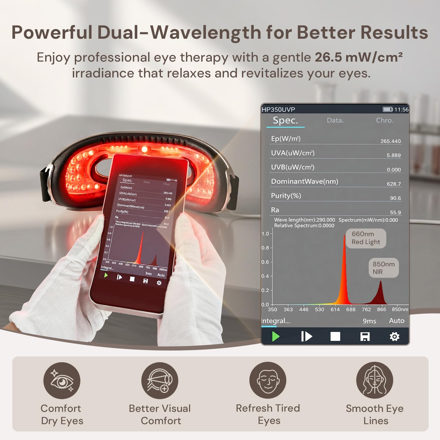 LifeZoom detalle de LEDs duales 660nm y 850nm para eficacia focalizada