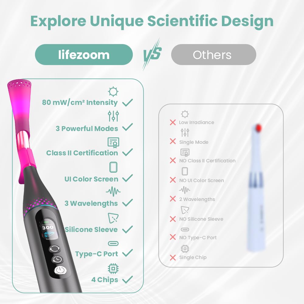 LifeZoom detalle de punta cónica que concentra luz para aplicaciones precisas
