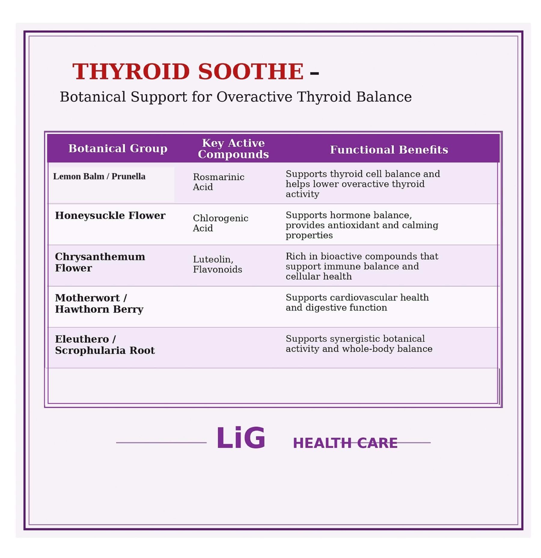 LIG Health Care ingredientes naturales toronjil y madreselva beneficios