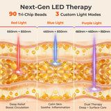 LIGHTIUM primer plano de LEDs 3-en-1 mostrando potencia y precisión