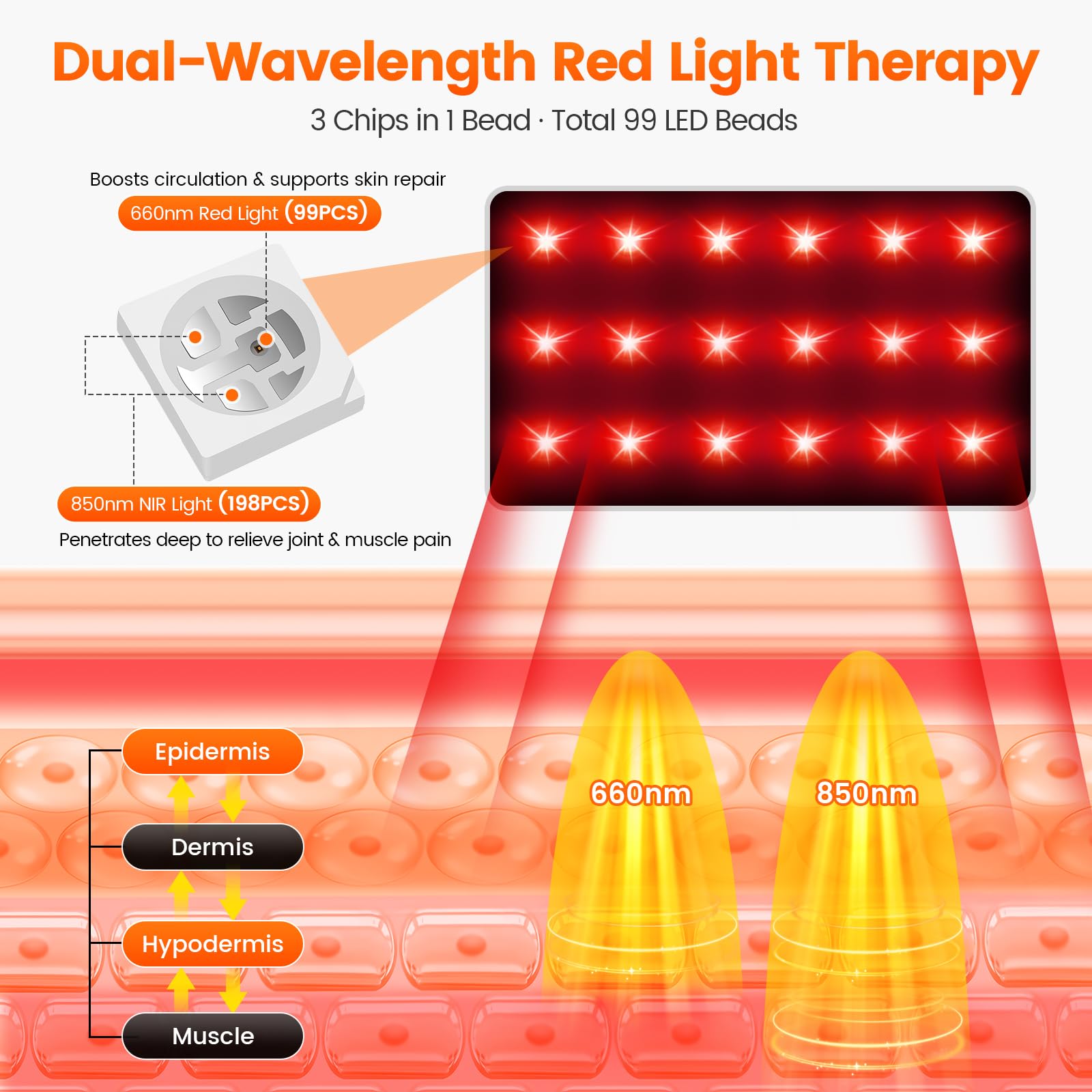 LIGHTIUM forro transparente impermeable protegiendo los LEDs y facilitando limpieza
