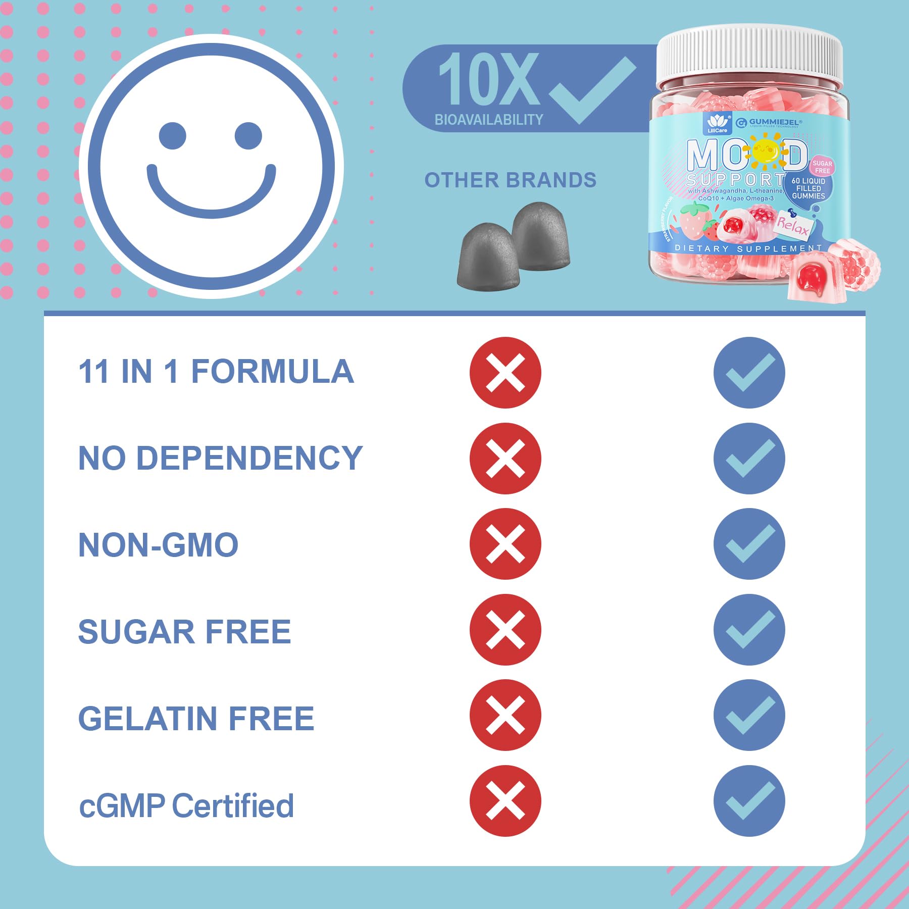 LILICARE caja abierta con gominolas mostrando presentación y textura