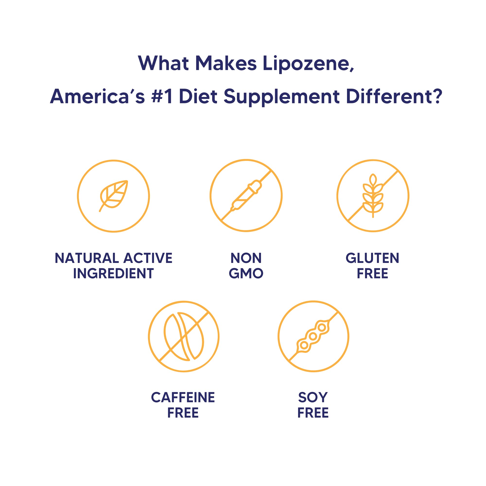 Lipozene frasco en cocina junto a alimentos, apoyo para control de porciones