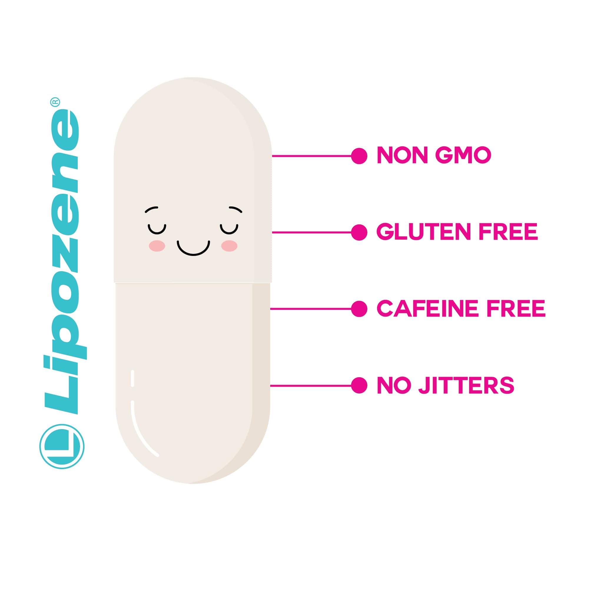 Lipozene etiqueta con ingredientes y concentración de fibra