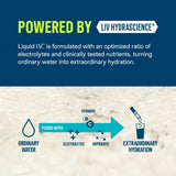 Liquid I.V. polvo textura en primer plano que muestra disolución rápida