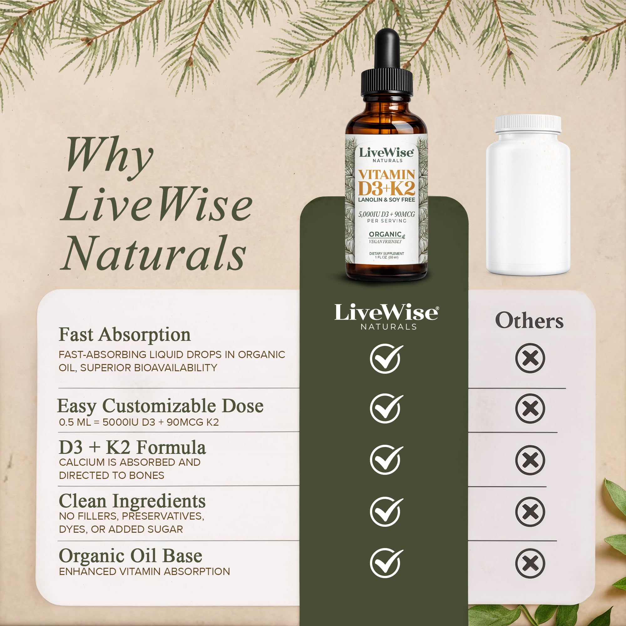 Live Wise Naturals comparación de tamaño del frasco para transporte y conveniencia